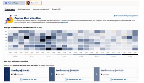 Image result for Social Media Algorithm Flow Chart