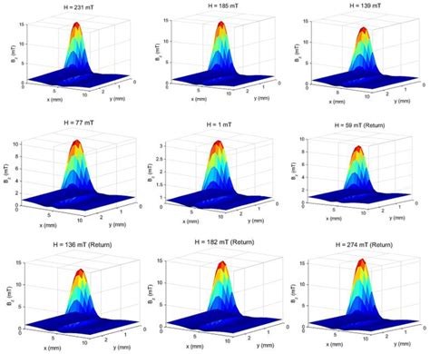 Magnetometer Sensor Hack 的图像结果