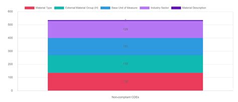 Image result for Stacked Bar Chart Tutorial