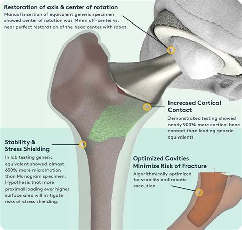 Image result for Monogram Robotics
