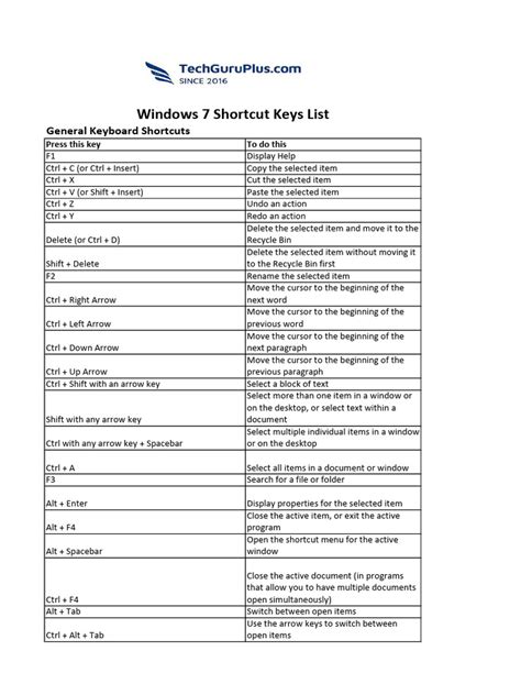 Image result for Windows 7 Shortcut Keys
