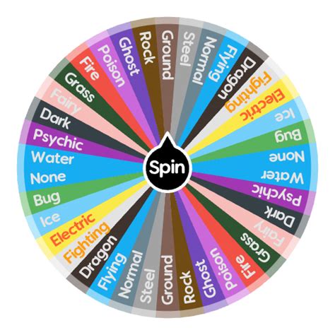 Pokémon types | Spin The Wheel - Random Picker