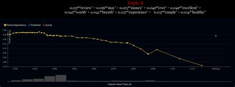 Un Supervised Topic Modelling 的图像结果