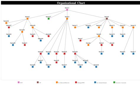 Image result for Tableau Org Chart Visualization