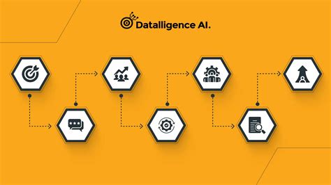 Performance Management Process Steps 的图像结果