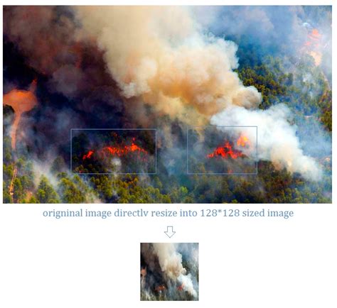 Saliency Detection and Deep Learning-Based Wildfire Identification in ...