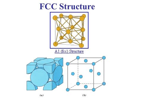 Image result for FCC's Tutorial