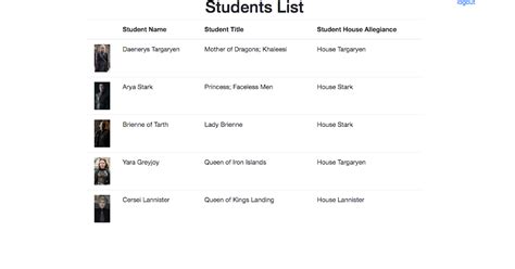 Simple SpringBoot Application to retrieve data from data base ...