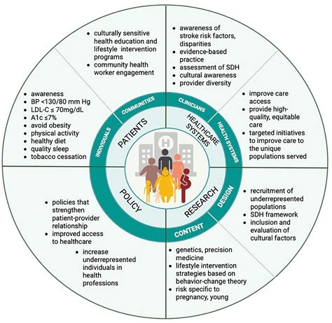 Understanding The Risk Factors
