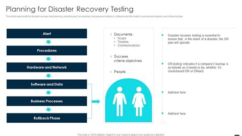 Image result for Disaster-Recovery Testing Sample
