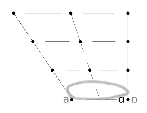 Image result for Lexical Set