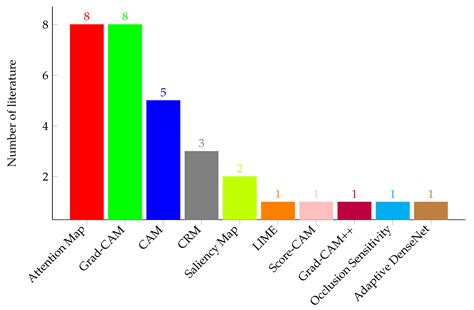 Weak Localization of Radiographic Manifestations in Pulmonary ...
