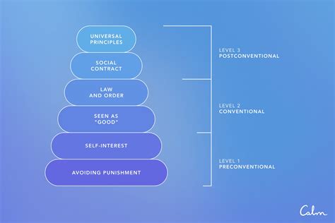 Preconventional Moral Reasoning