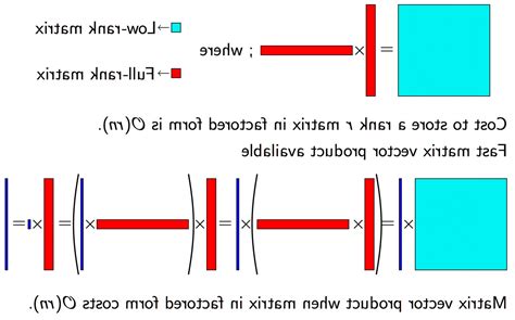 Image result for How to Multiply in Vector Form