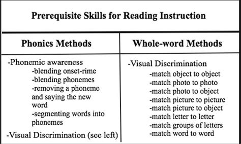 UNIT 2: DEVELOPING LITERACY SKILLS: READING