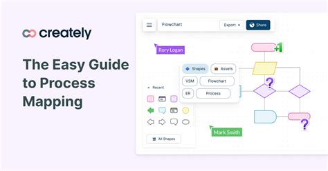 Image result for Complete Process Map