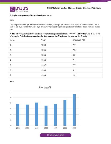 Image result for NCERT Class 8 Science Ch. 5 Notes