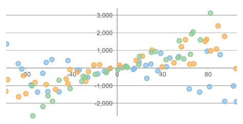 Net Chart Control 的图像结果