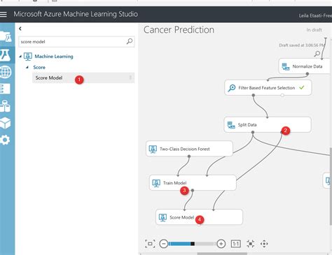 Image result for Azure Machine Learning Decision Flow