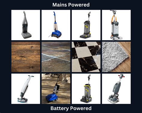 Best Hard Floor Cleaner Machine 2023-24 | Compare Top Floor Scrubber Brands