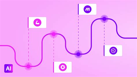Image result for Evolution of Process Automation