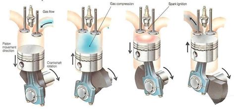 Pre-Ignition 的图像结果