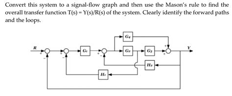 Convert Transfer Function to Signal Flow Graph 的图像结果