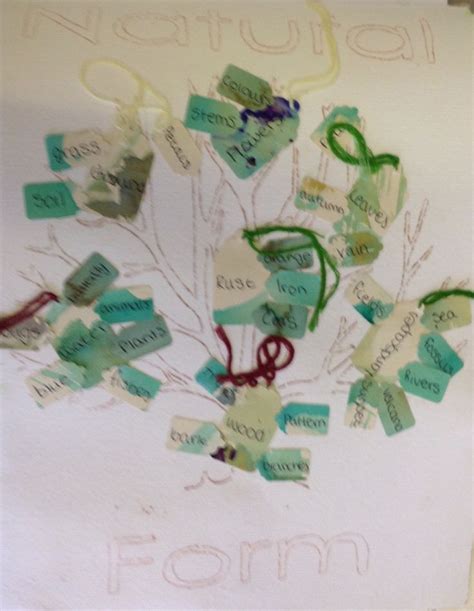 Textiles Mind Map 的图像结果