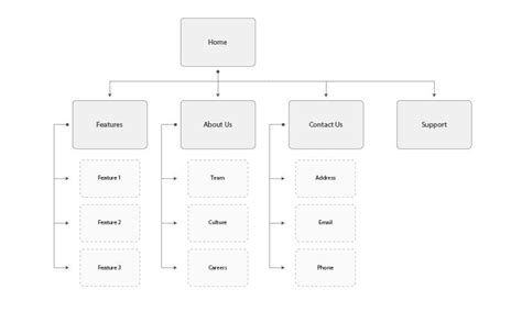 Image result for How to Make Site Maps Using Photoshop