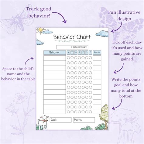 Image result for Behavior Compass PDF