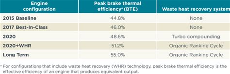 Image result for Engine Efficiency