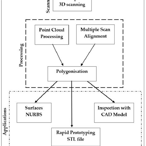 How to Basic Reverse 的图像结果