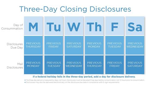 Understanding TRID: TILA/RESPA Regulations