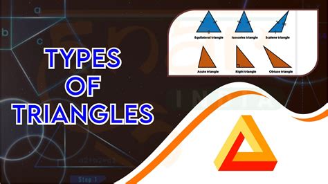 Types of Triangles Three Types of Triangles Geometry 的图像结果
