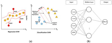 Spatial Autocorrelation Incorporated Machine Learning Model for ...