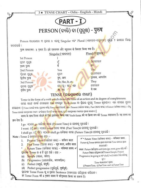 Buy TENSE CHART: The Basic knowledge of English Grammar -Ritikart