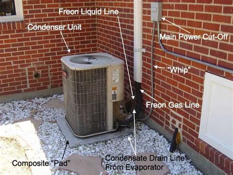 Image result for AC Condenser Units Installation