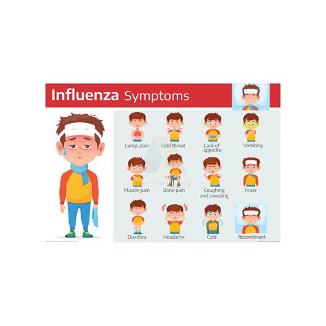 Anne Print Solutions® Influenza symptoms Posters Without Frame Hospital ...