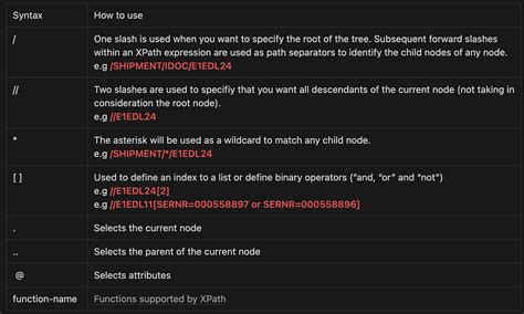 Image result for XPath Python