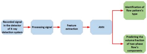 Application of Feature Extraction and Artificial Intelligence ...