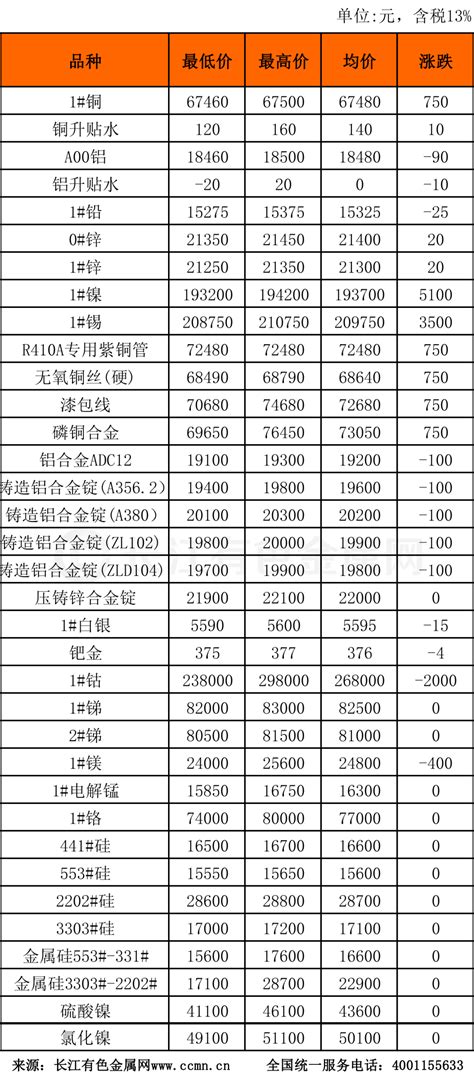 10月20日铝价行情：今日铝价上涨，长江有色铝价18430涨40 - 全国行业信息 - 凤池新闻中心