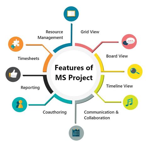 Image result for MS Project Features