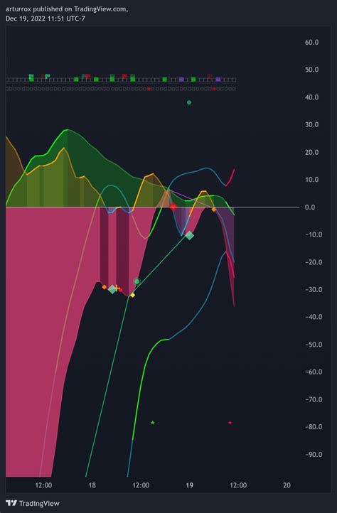 Image result for Trading View Balance