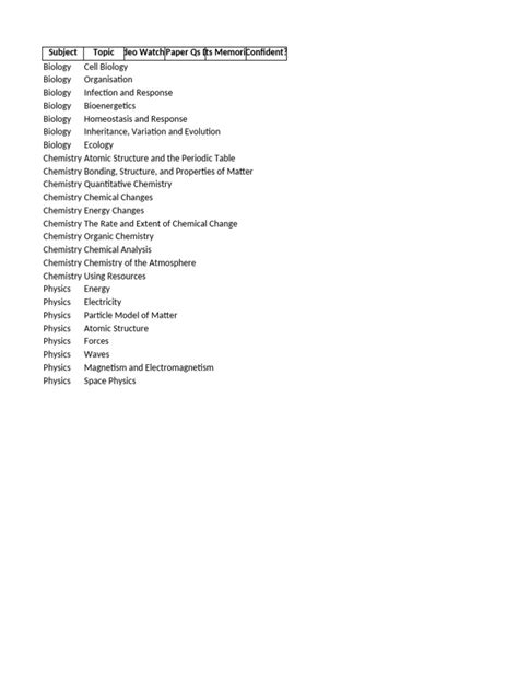 Image result for GCSE Science Revision