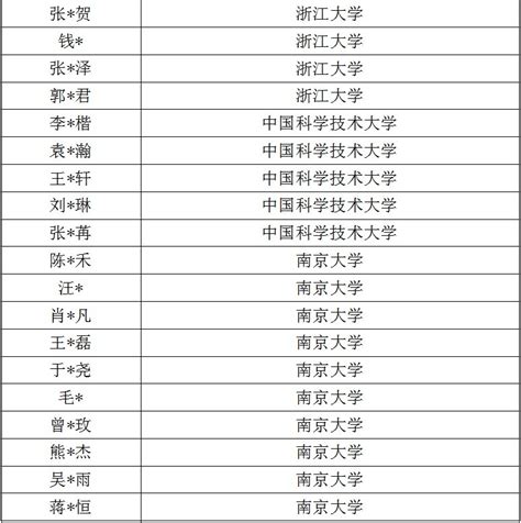 深圳中学2021届学生高考成绩及录取情况- 深圳本地宝