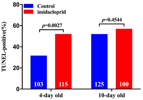 Sublethal Effects of Imidacloprid on Fecundity, Apoptosis and Virus ...