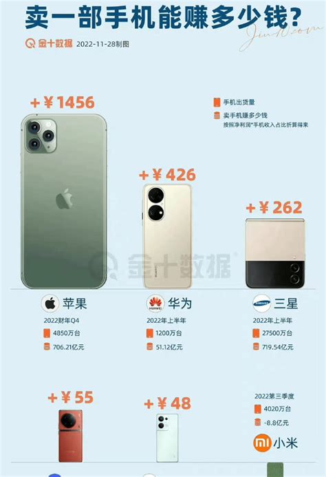 iPhone14 Pro降价700元：国产手机扛的住吗？_腾讯新闻