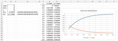 Image result for Function Table with Data