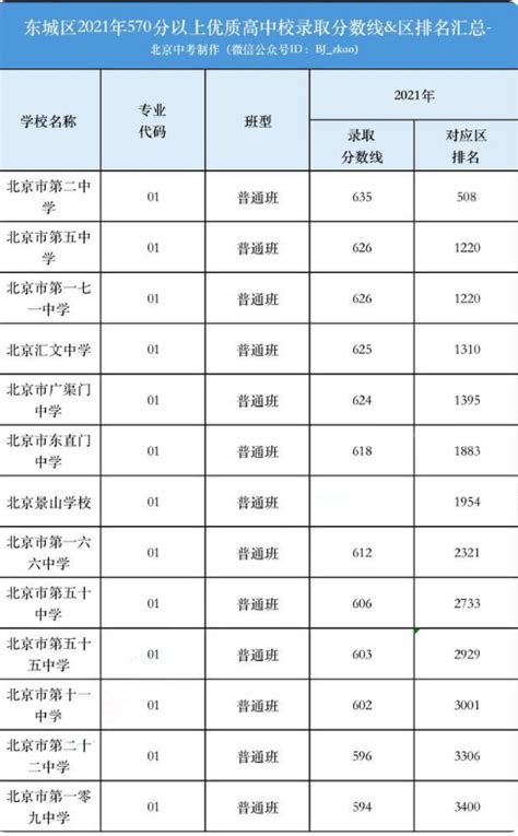北京中学中考成绩排名,2023年北京初中学校排名前十 _学文网