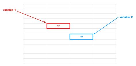 How to Do Math in Python Using Variables 的图像结果